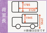 荷室幅1785x長さ3120x高さ1945/車高2795 (数値は目安です)