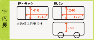 軽バン 荷室幅1240x長さ1725x高さ960 軽トラック 幅1410x長さ1940 (数値は目安です)