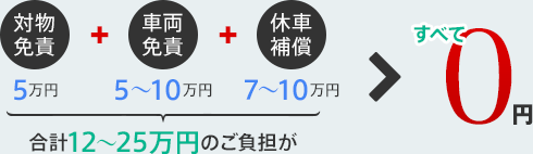 すべて0円