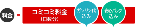 料金＝コミコミ料金（日数分）「ガソリン代込み」「安心パック込み」