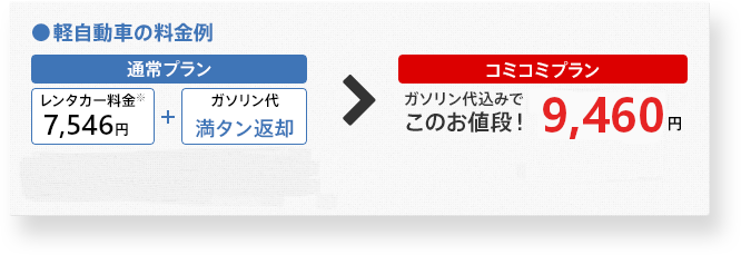 長期格安 マンスリー法人レンタカー 岡山 香川 愛媛 長期格安 マンスリー法人レンタカー 岡山 香川 愛媛