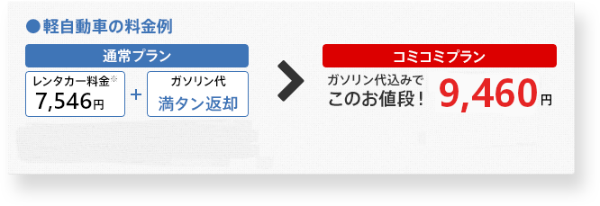 短期がお得、長期もお得