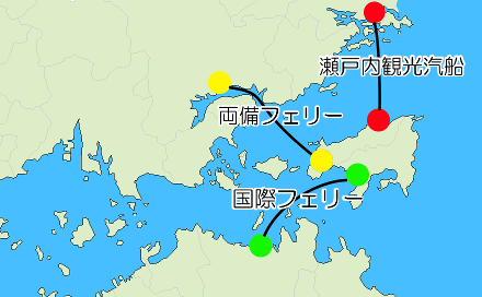 フェリー航路