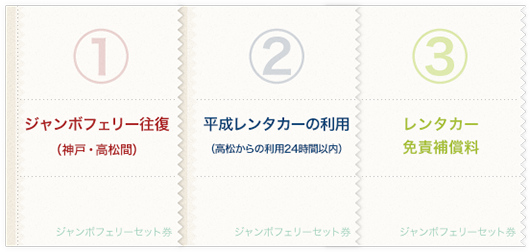 ジャンボフェリー往復（神戸・高松間）、平成レンタカーの利用（高松からの利用24時間以内）、レンタカー免責補償料